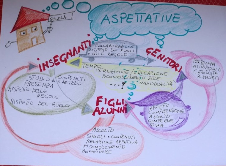 Aspettative reciproche implicite